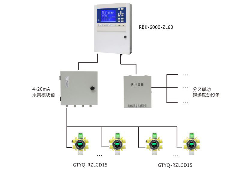 4-20mA 氣體探測(cè)器聯(lián)動(dòng)方案.jpg